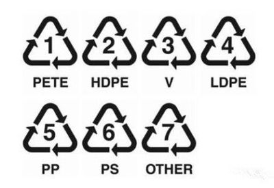 你会挑选塑料水杯吗？认识塑料编号，科学选择更健康